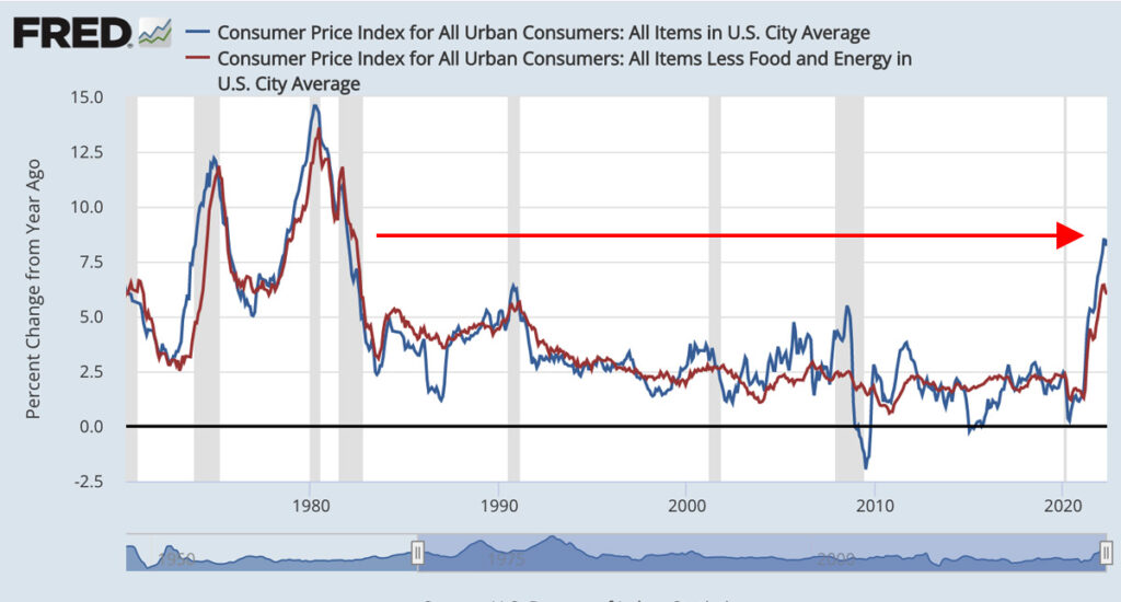 Use data to fight inflation